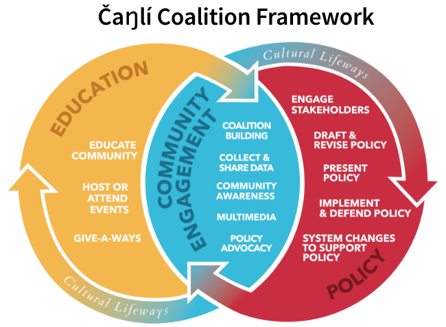 Canli Coalition Framework