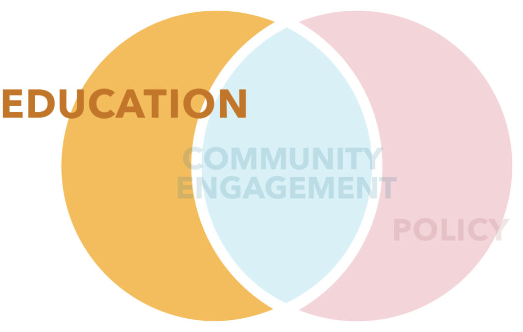 Coalition Framework: Education